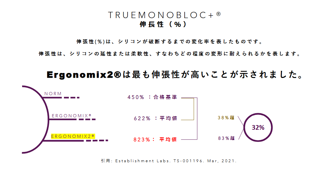 Ergonomix2バッグ
