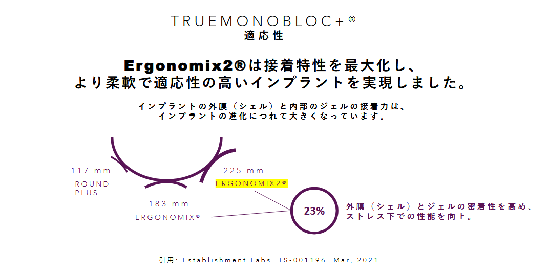 Motiva Ergonomix2